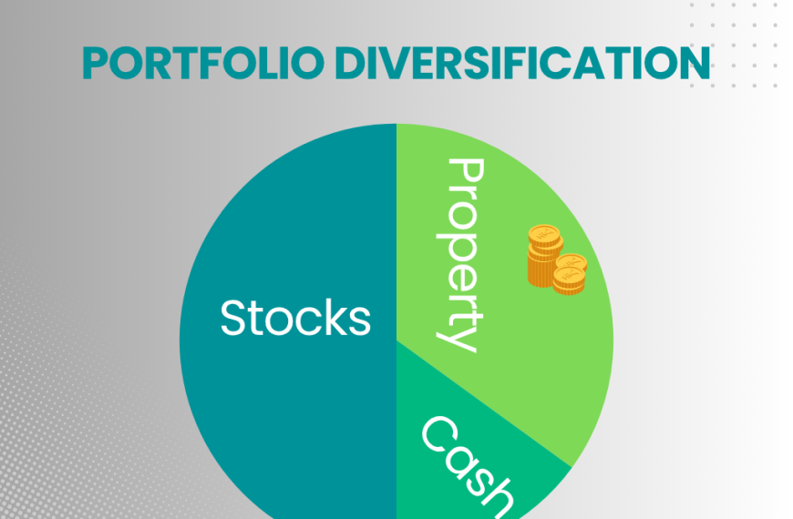 Portfolio Diversification